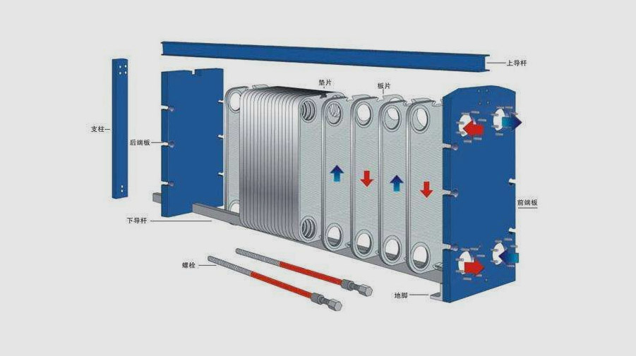 板式換熱器在工作過程中應(yīng)注意的幾大問題